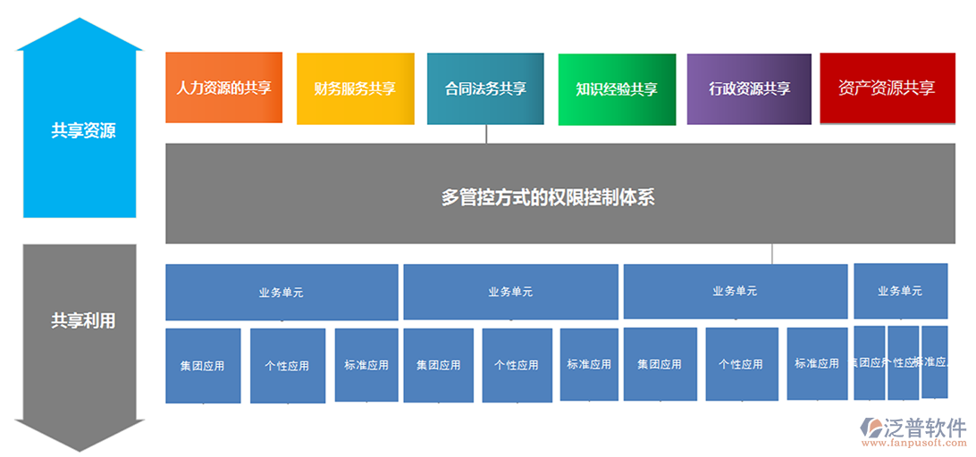 集團OA系統(tǒng)管控點.png