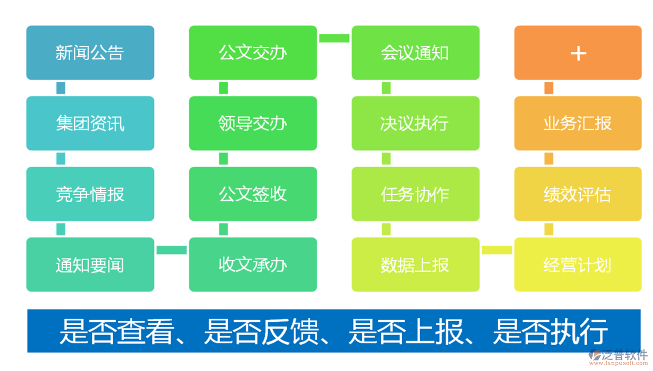 集團OA系統(tǒng)的要點.png