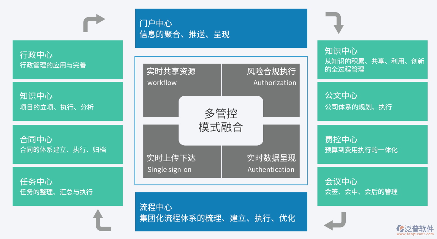 集團OA系統(tǒng).png