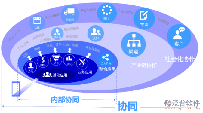 移動(dòng)協(xié)同OA系統(tǒng).png