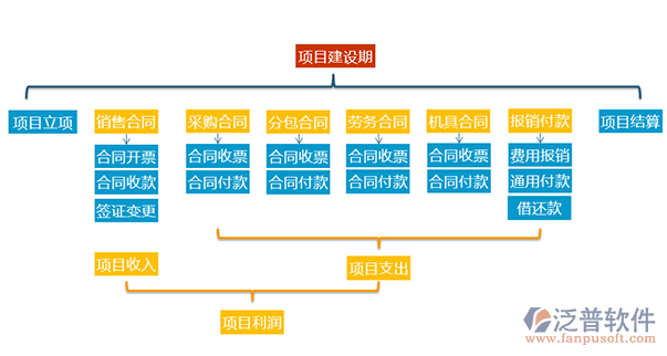 房地產(chǎn)項(xiàng)目運(yùn)營系統(tǒng).png