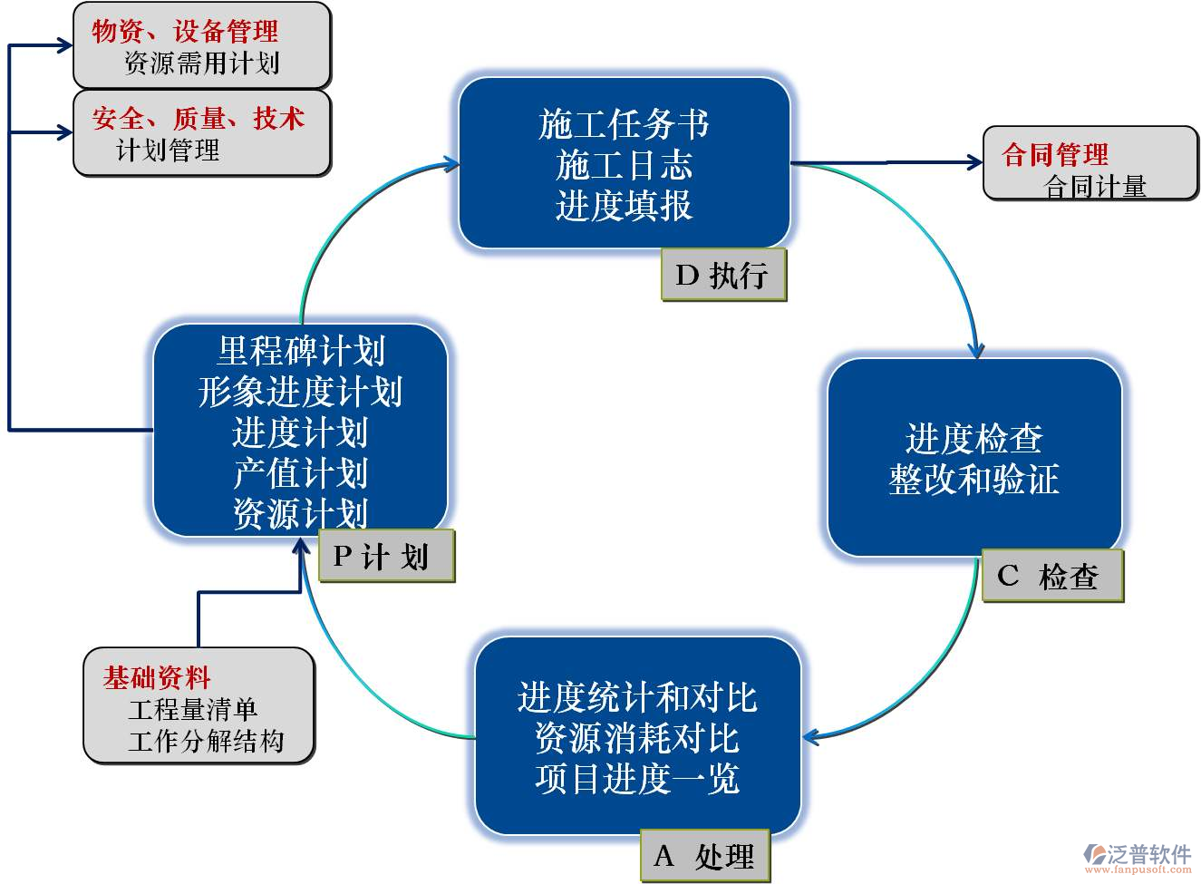 免費(fèi)的項(xiàng)目管理軟件有哪些