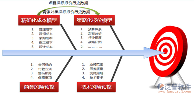 水利項(xiàng)目管理系統(tǒng).png