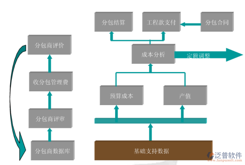 項目成本計劃管理系統(tǒng)