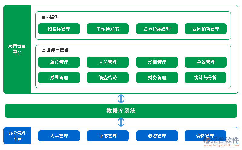 監(jiān)理項目管理軟件.png