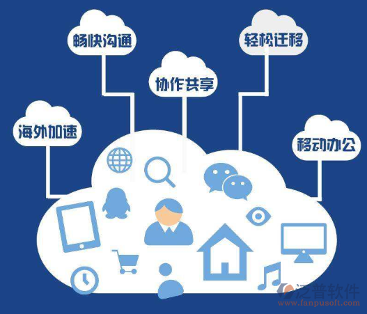 開(kāi)發(fā)項(xiàng)目管理平臺(tái)