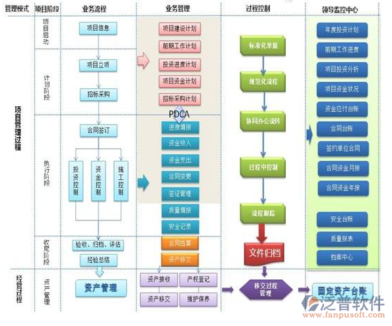 汽車項目管理軟件特點(diǎn)
