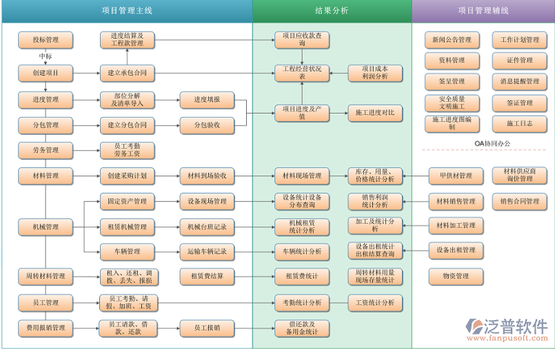 建設(shè)工程項目合同管理軟件系統(tǒng).png