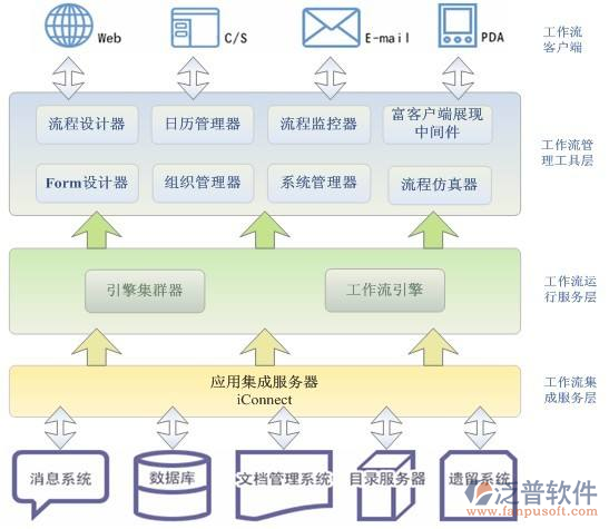 web開發(fā)項(xiàng)目管理系統(tǒng)