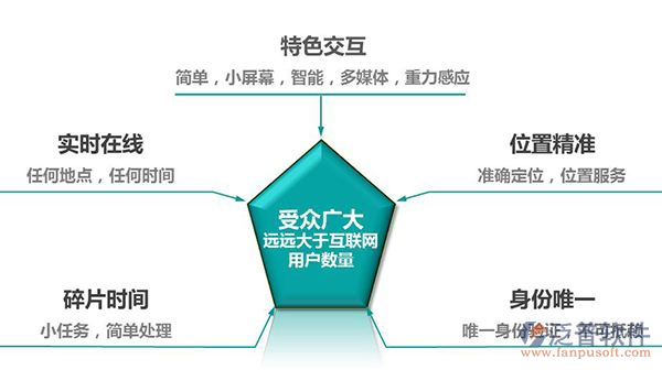 光電工程O(píng)A項(xiàng)目管理軟件