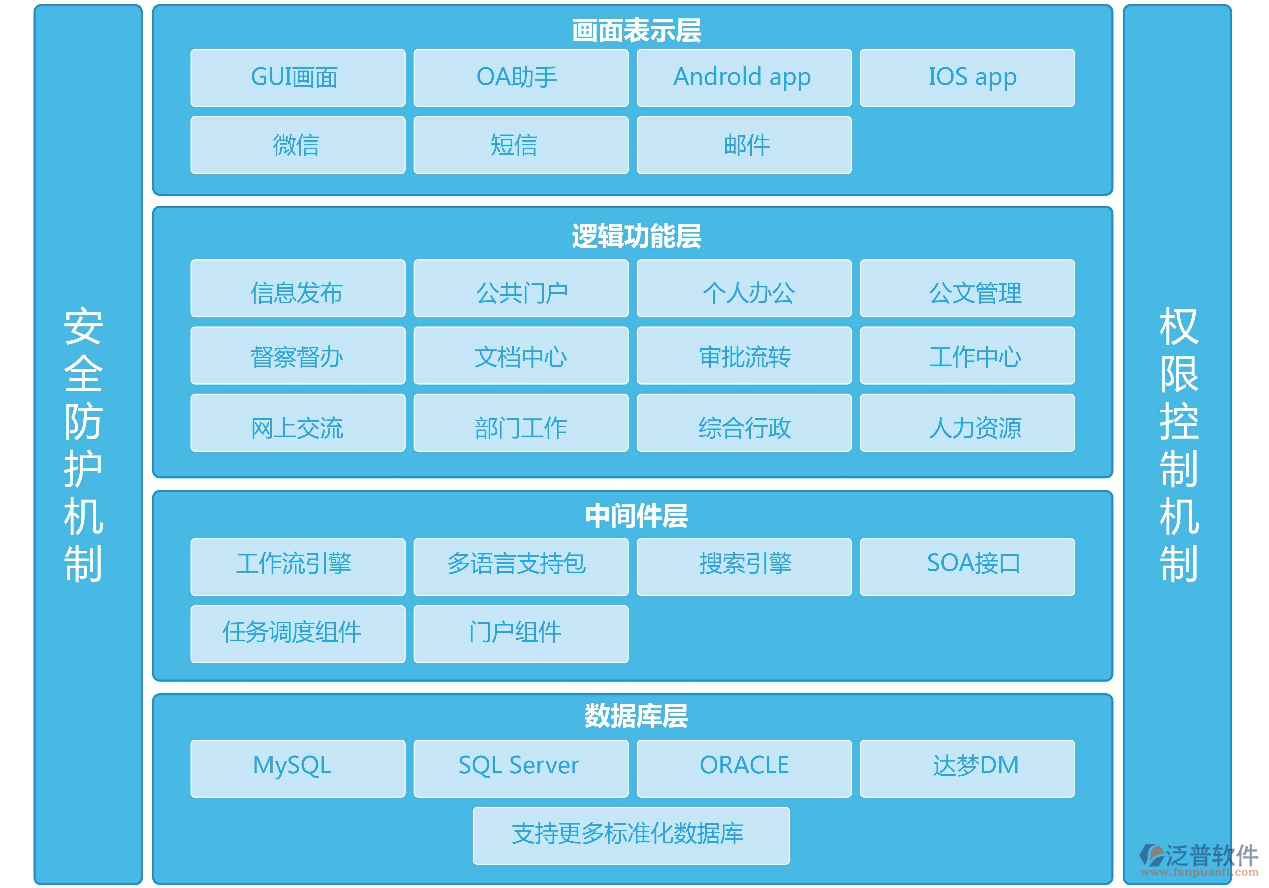 市場(chǎng)開發(fā)項(xiàng)目立項(xiàng)