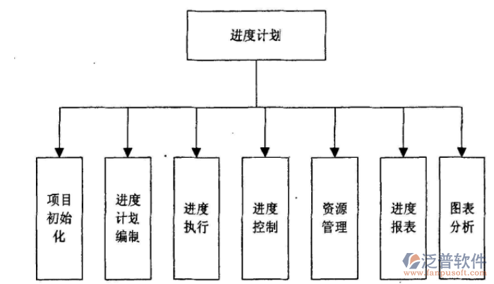 項(xiàng)目進(jìn)度管理軟件多少錢(qián)