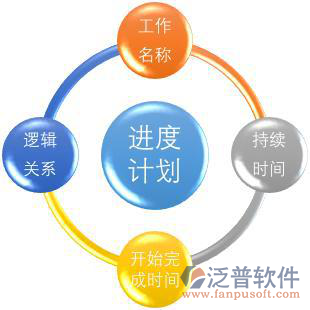 施工項目進(jìn)度管理軟件