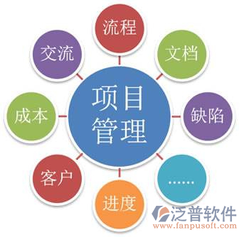 項目管理系統(tǒng)廠家