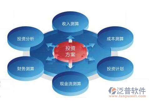 投資項(xiàng)目在線審批監(jiān)管平臺