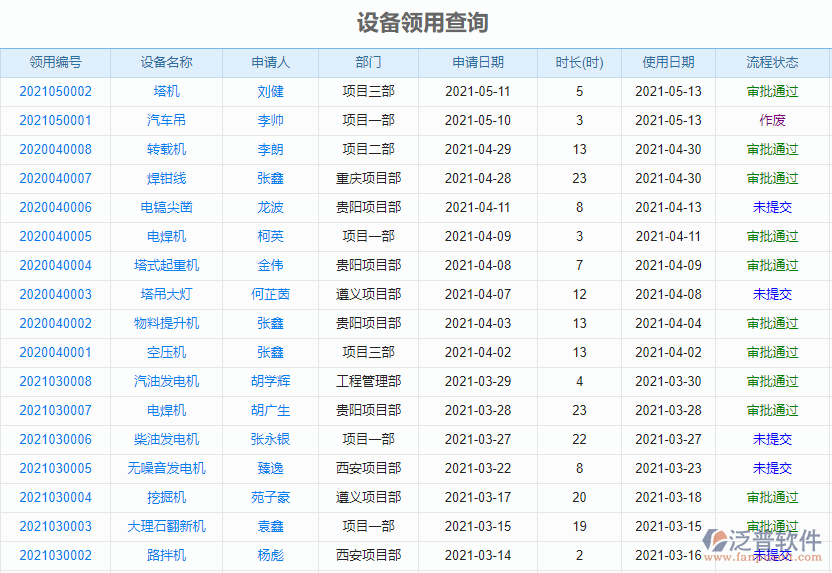 工程臺賬管理軟件設備臺賬