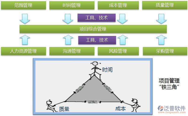項目管理軟件廠家