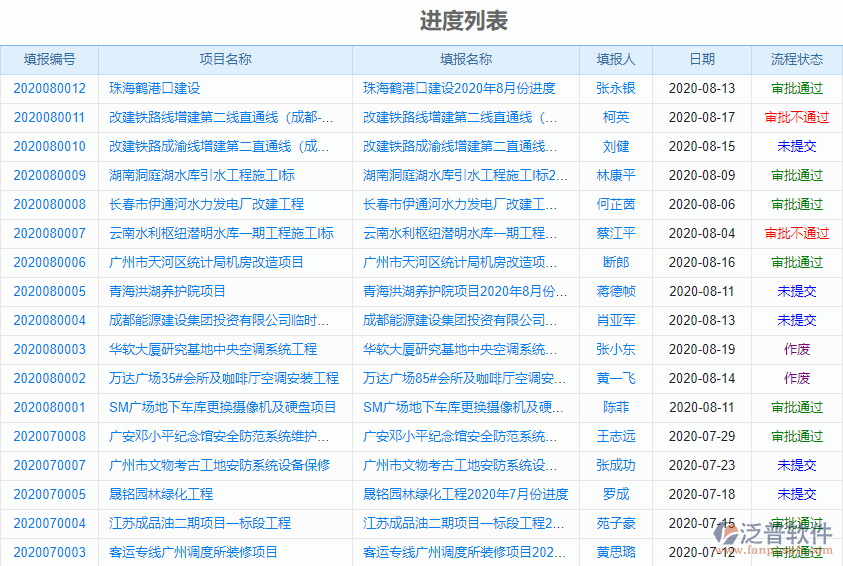 項(xiàng)目投資監(jiān)管平臺