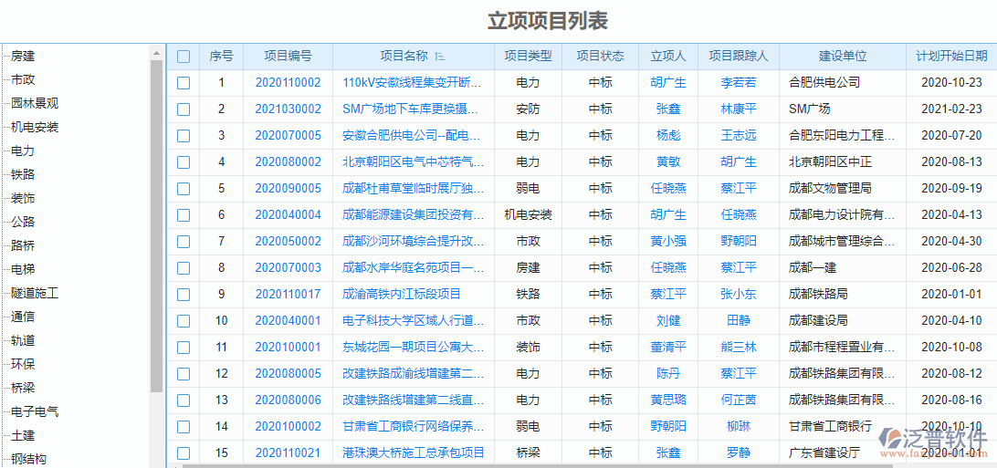 集團(tuán)項目管理平臺