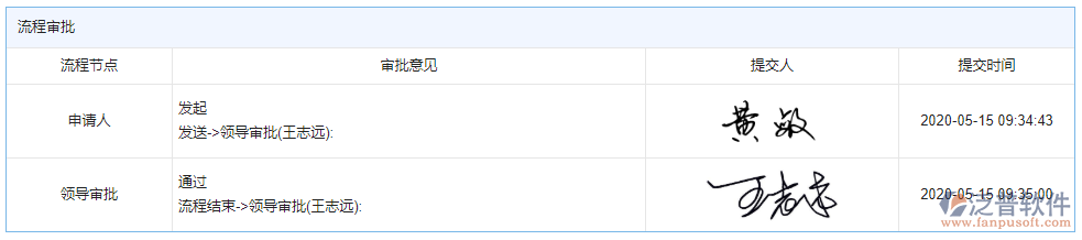 中標結果登記審批