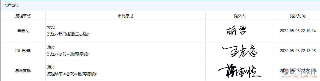 復(fù)工報(bào)告流程