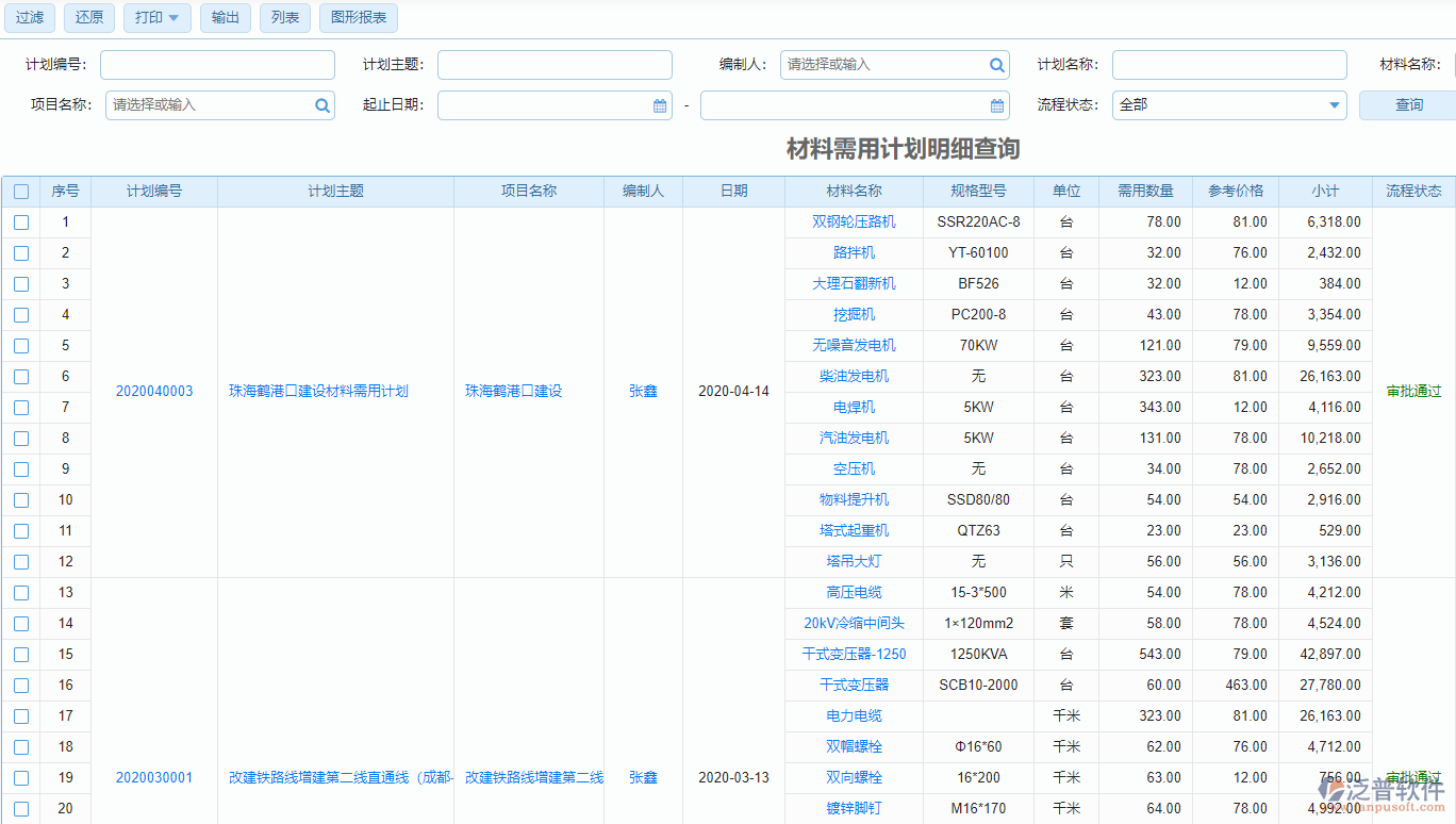 材料需用計劃明細(xì)查詢