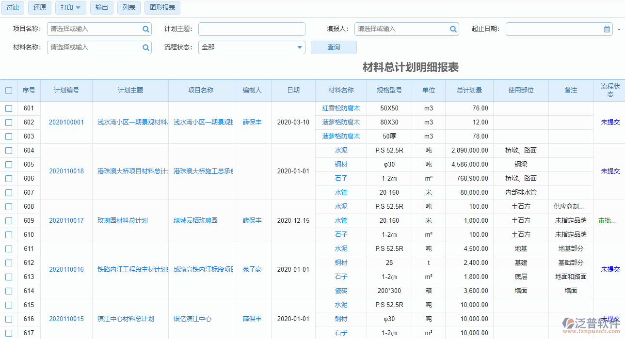 材料總計劃明細(xì)報表