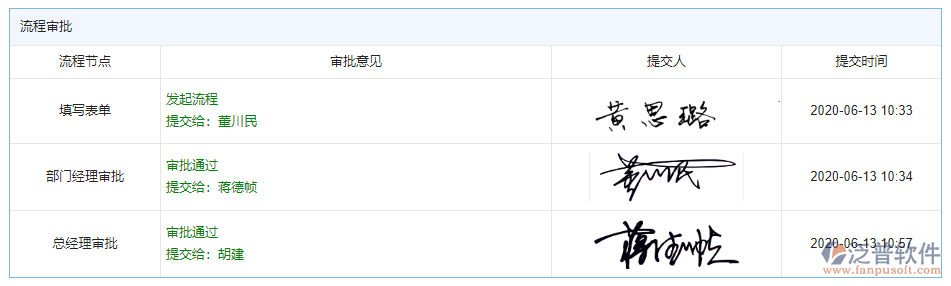 資產(chǎn)領用審批
