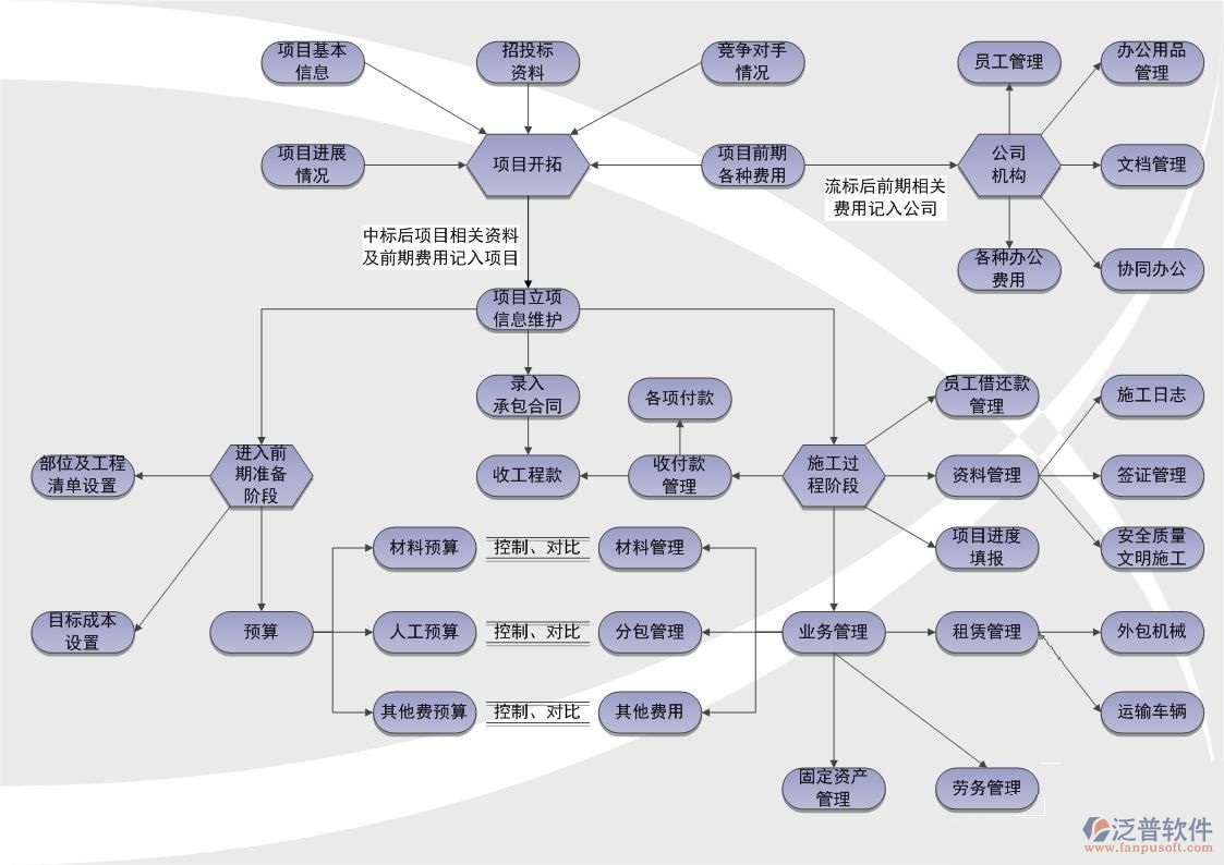 建筑運(yùn)維管理平臺