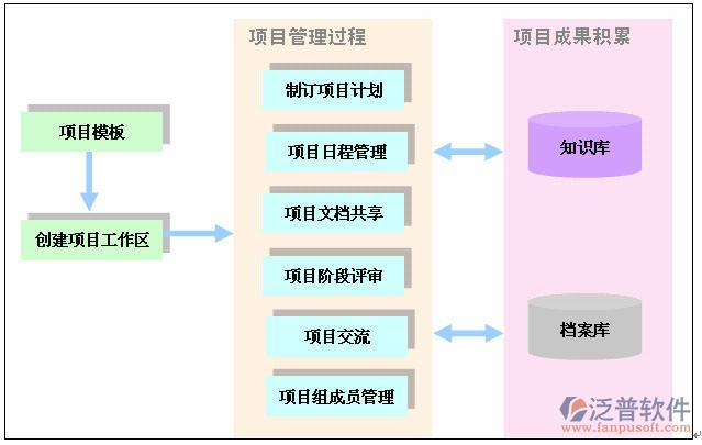 機(jī)電工程項目管理系統(tǒng)