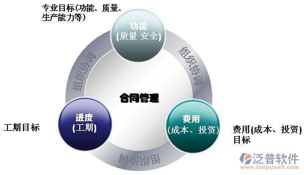 工程軟件哪個好