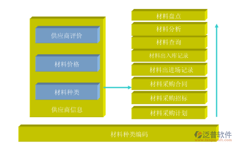 免費建筑材料租賃軟件