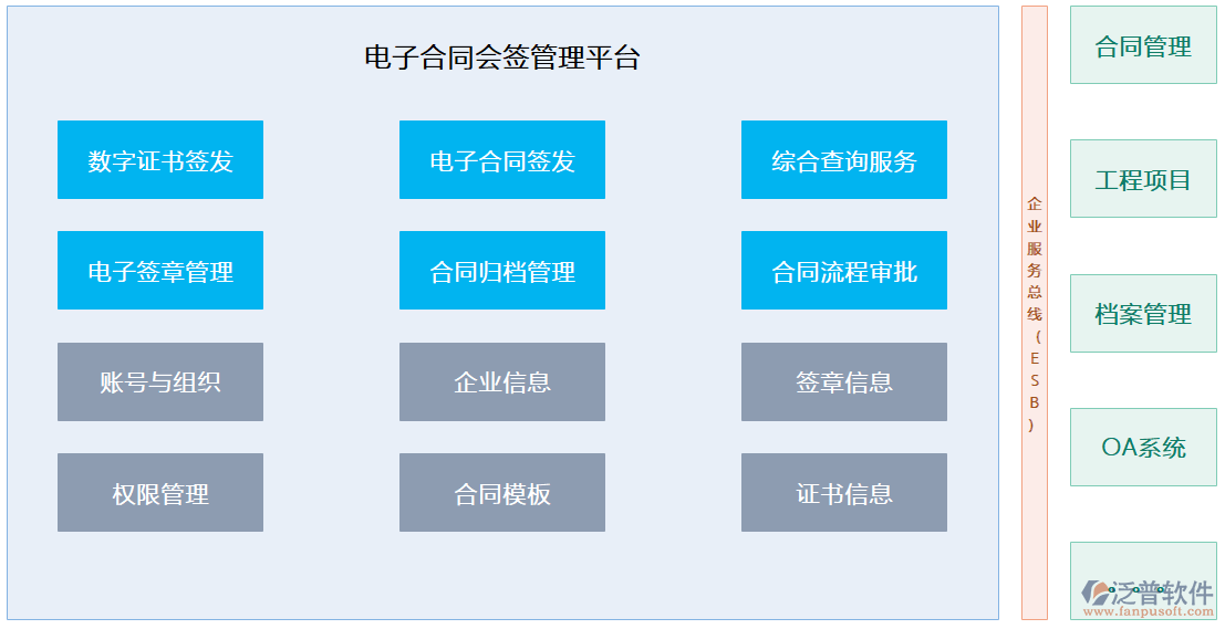 房地產和建筑業(yè)集成化管理系統(tǒng)