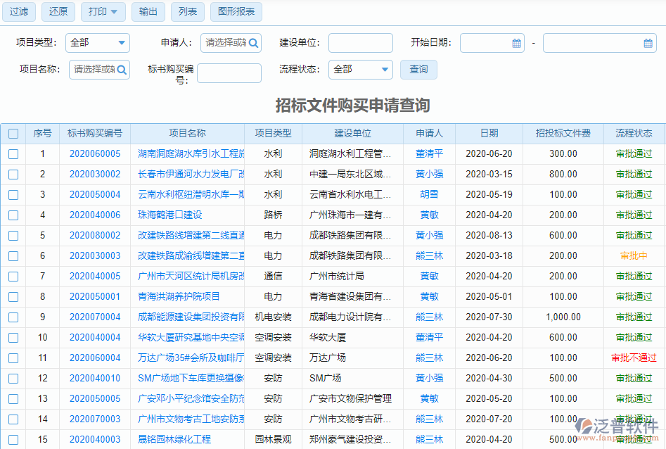 招標(biāo)文件購(gòu)買查詢