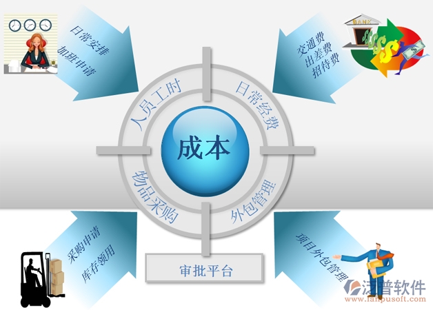 房產(chǎn)項(xiàng)目管理平臺(tái)