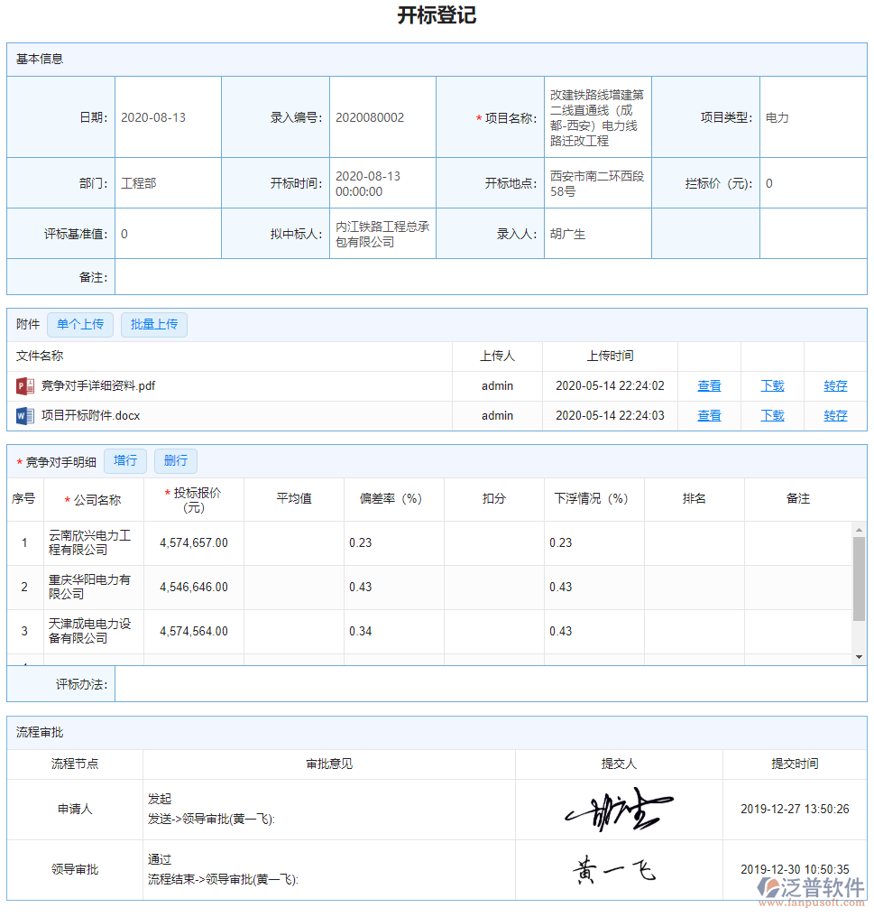 競爭對(duì)手情況