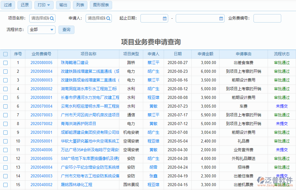 項(xiàng)目業(yè)務(wù)費(fèi)申請(qǐng)查詢(xún)
