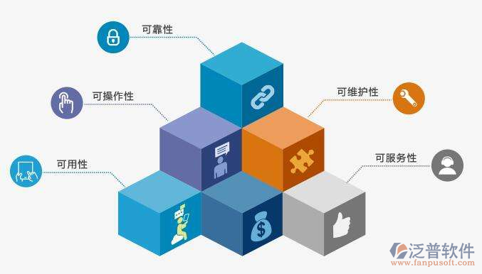機電工程項目管理系統(tǒng)售后服務(wù)