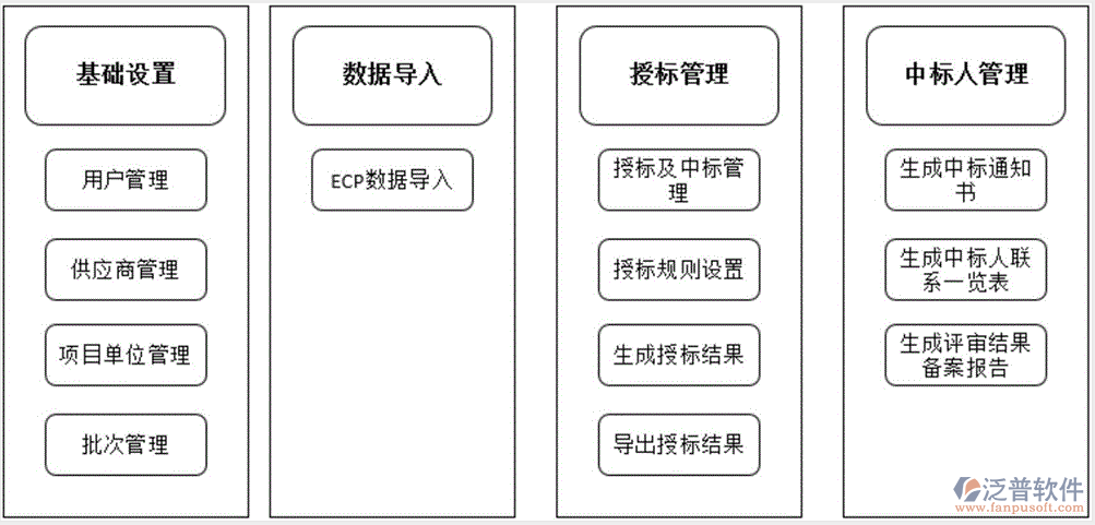 建設(shè)工程招標系統(tǒng)