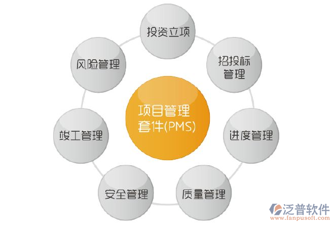 房地產(chǎn)項(xiàng)目管理平臺(tái)哪個(gè)好