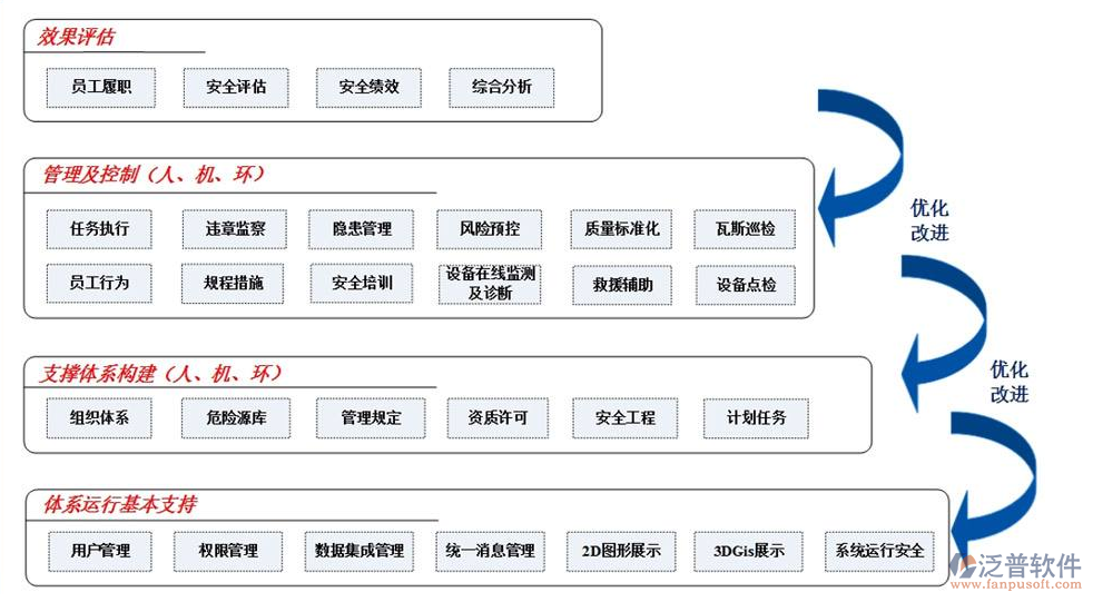 土建工程項目管理系統(tǒng)下載