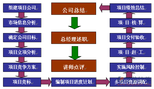 建筑工程預算軟件有哪些