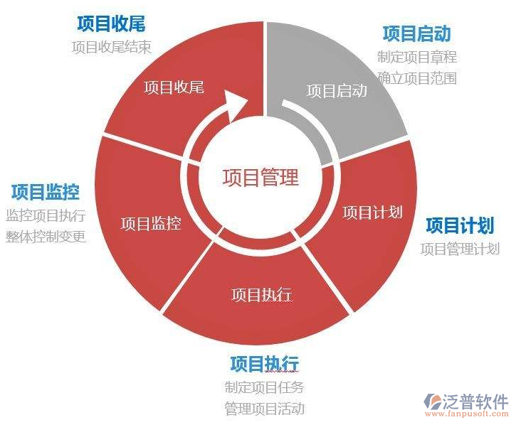 建筑業(yè)機(jī)電工程項(xiàng)目管理軟件系統(tǒng)平臺