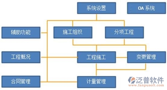 房地產(chǎn)項(xiàng)目管理系統(tǒng)都有哪些