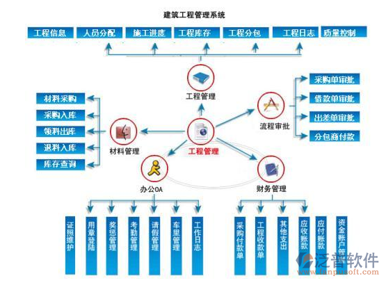 房屋建筑工程造價信息管理系統(tǒng)設計