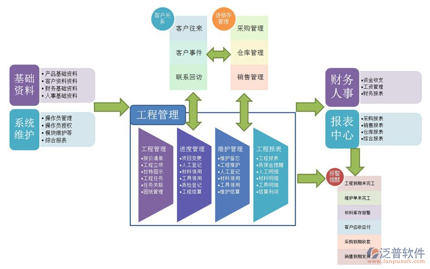 建筑工程項目信息平臺