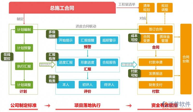 房屋建筑工程管理系統(tǒng)免費版
