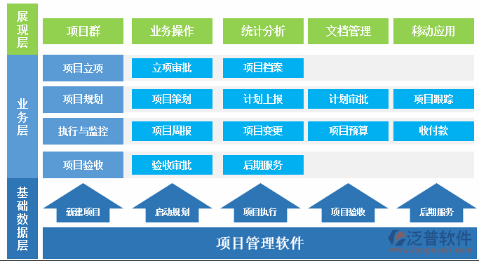 機電工程項目管理系統(tǒng)售后服務(wù)