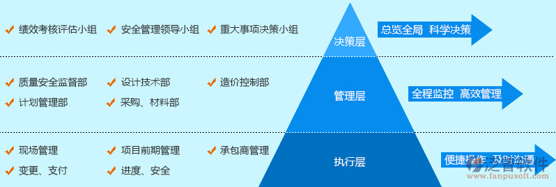 市政工程系統(tǒng)實施