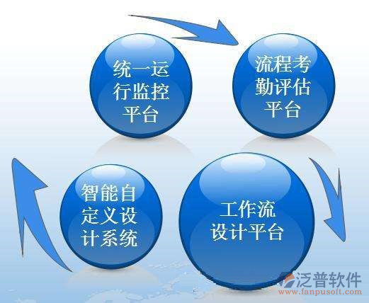 橋梁路橋養(yǎng)護工程項目管理軟件系統(tǒng)
